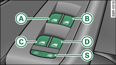 Detail of the driver's door: Controls